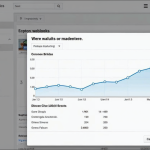 Pelajari cara menggunakan Google Analytics untuk menganalisis trafik situs Anda. Artikel ini membahas langkah-langkah instalasi, pemahaman metrik penting, dan tips untuk memaksimalkan performa situs.